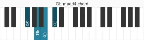 Piano voicing of chord Gb madd4